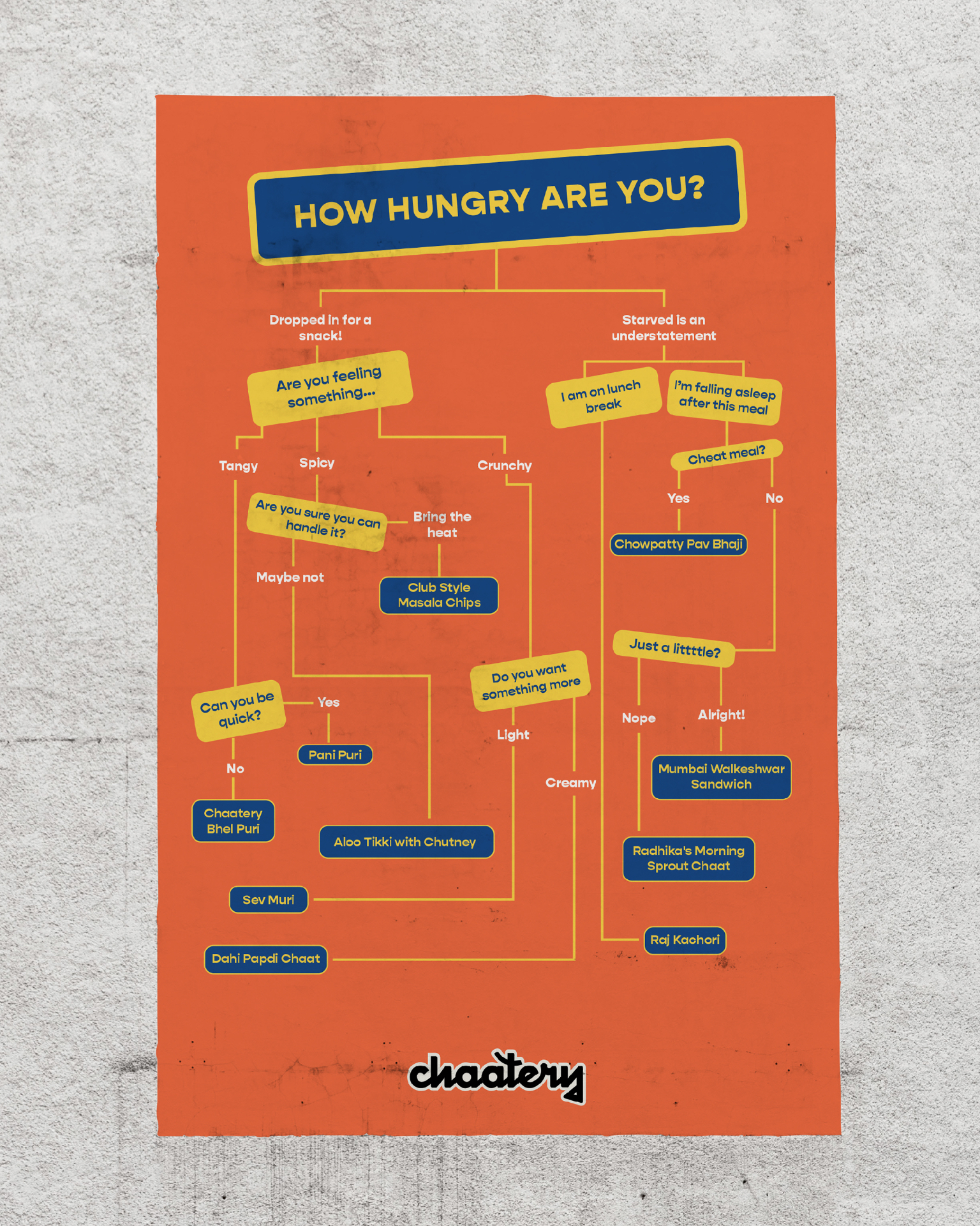 CHAATERY - How Hungry Are You flowchart menu guide with playful decision tree