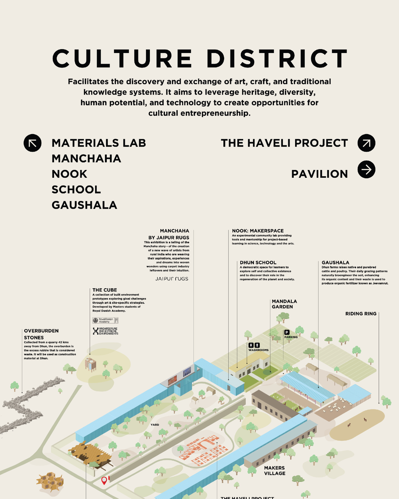 DHUN - Culture District map showing Materials Lab, Haveli Project and Pavilion