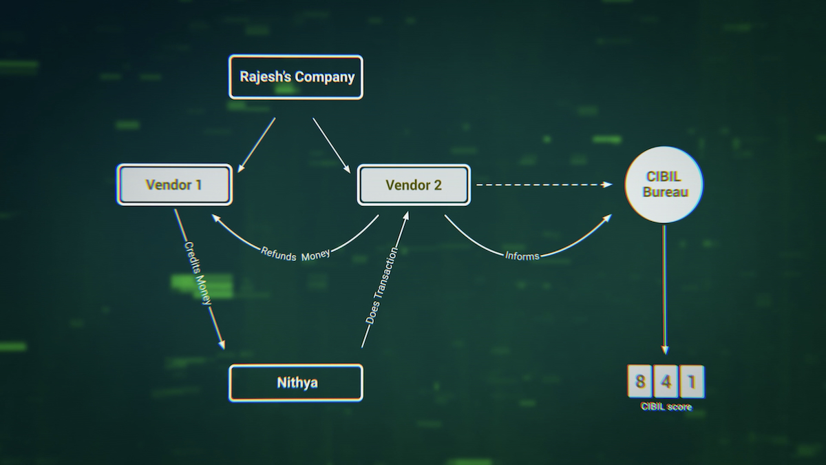 Wedding.con documentary graphic - Network diagram showing connections between fraudsters and companies